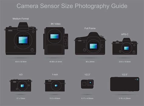 dslr sensor size.